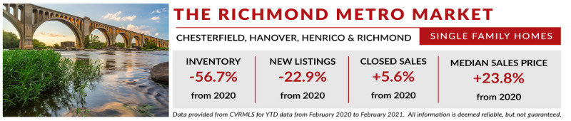 The Richmond Metro Market