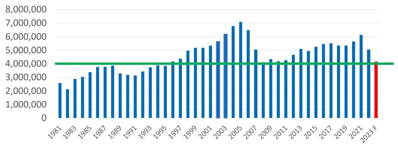 SRMF Real Estate - 2024 Economic Outlook