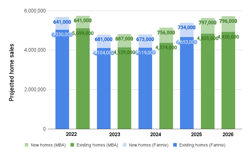 SRMF Real Estate 2024 Economic Outlook